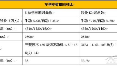北京旧房翻新预算避坑｜报价多花3万就因这3点