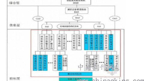弱电施工设计方案怕返工？照着这份2026年指南做，省下30万冤枉钱
