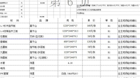 南昌65平老破小，硬装软装一共花了5.2万，我的完整账单（每一项都列清楚了）