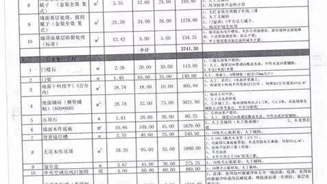 天津65平老破小，厨卫暗+采光差，硬装软装一共花了5.85万（每一项都列清楚了）